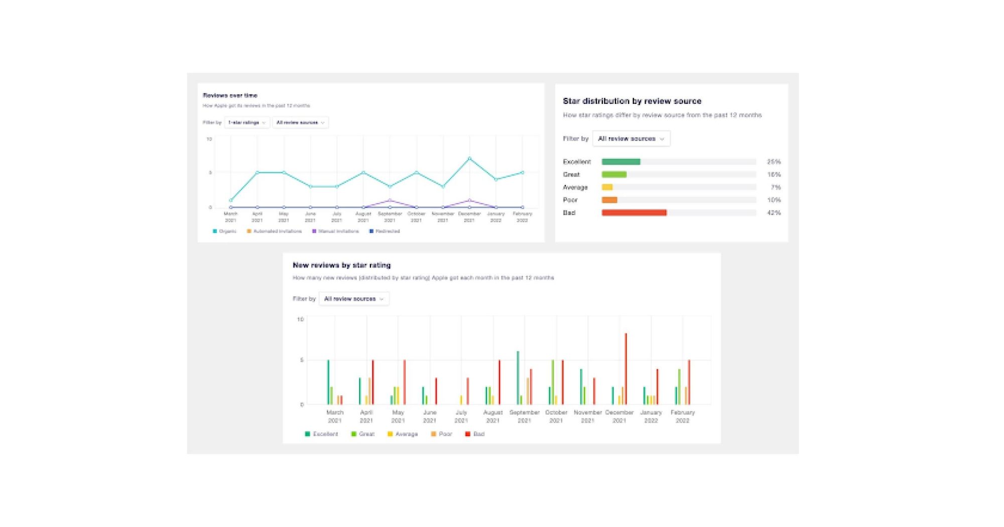 Customer ratings & reviews: 7 Strategies to maximize your business's influence