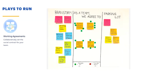 Working agreements: Collaboratively set the social contract for your team. This could include: Brainstorming, "as a team we agree to", and "parking lot."