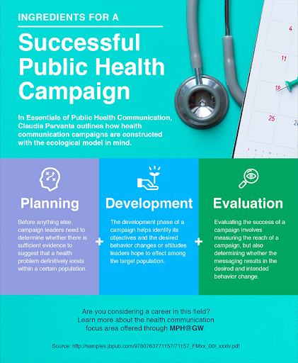 A successful public health campaign