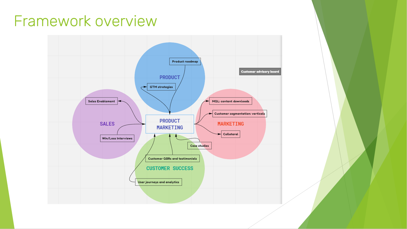 Specific tasks for internal stakeholders