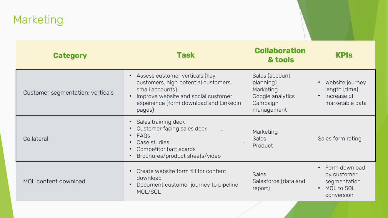 Product marketing roadmap