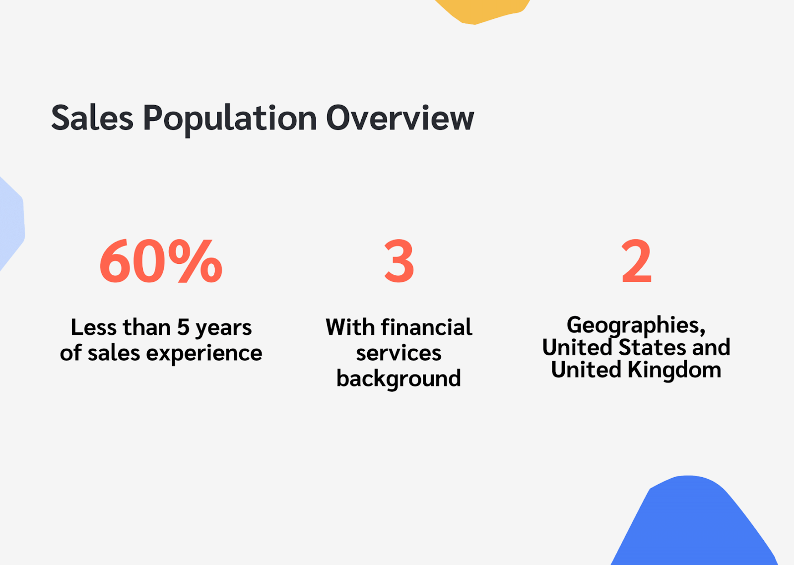 Sales population overview.