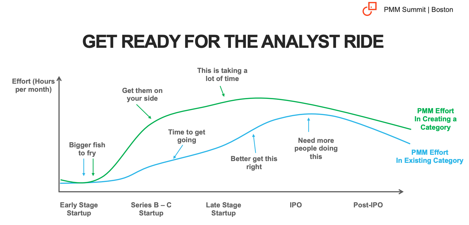 A graphic highlighting the 'analyst ride'.