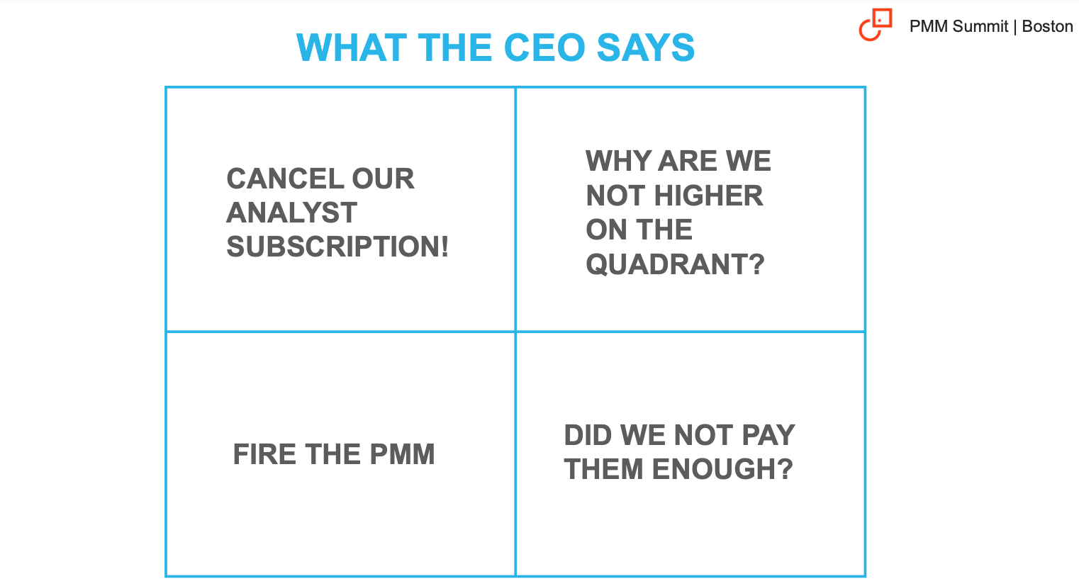 A graph depicting alleged, typical CEO responses to scenarios.