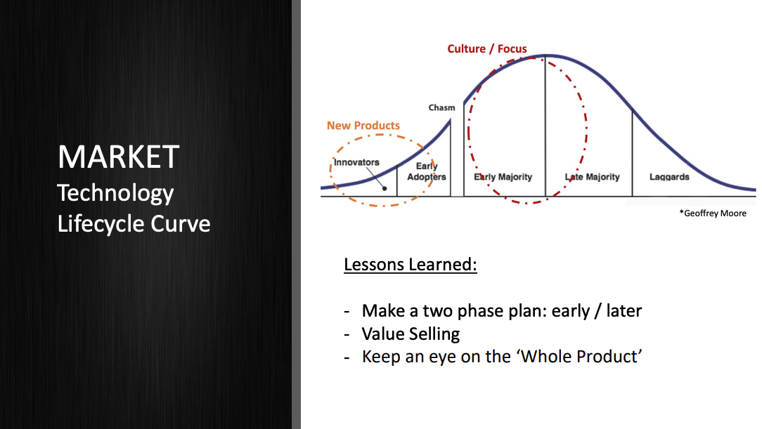 The technology lifecycle curve