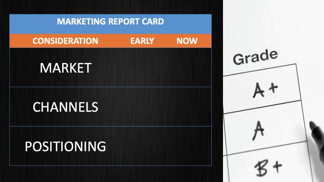 Scorecard showing Market, Channels, and Positioning