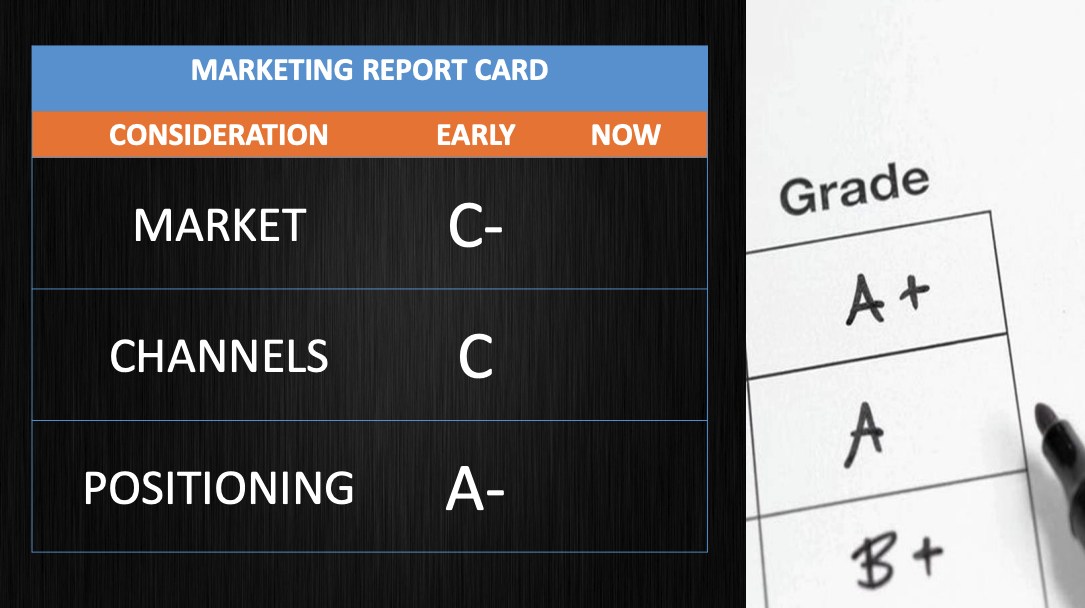 Scorecard report with "grades" C-A marked 