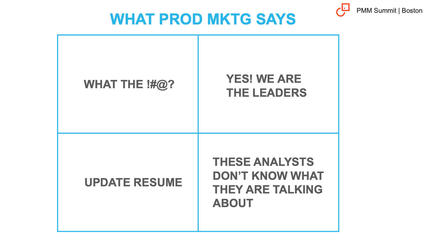 A graph depicting alleged, typical PMM responses to scenarios.