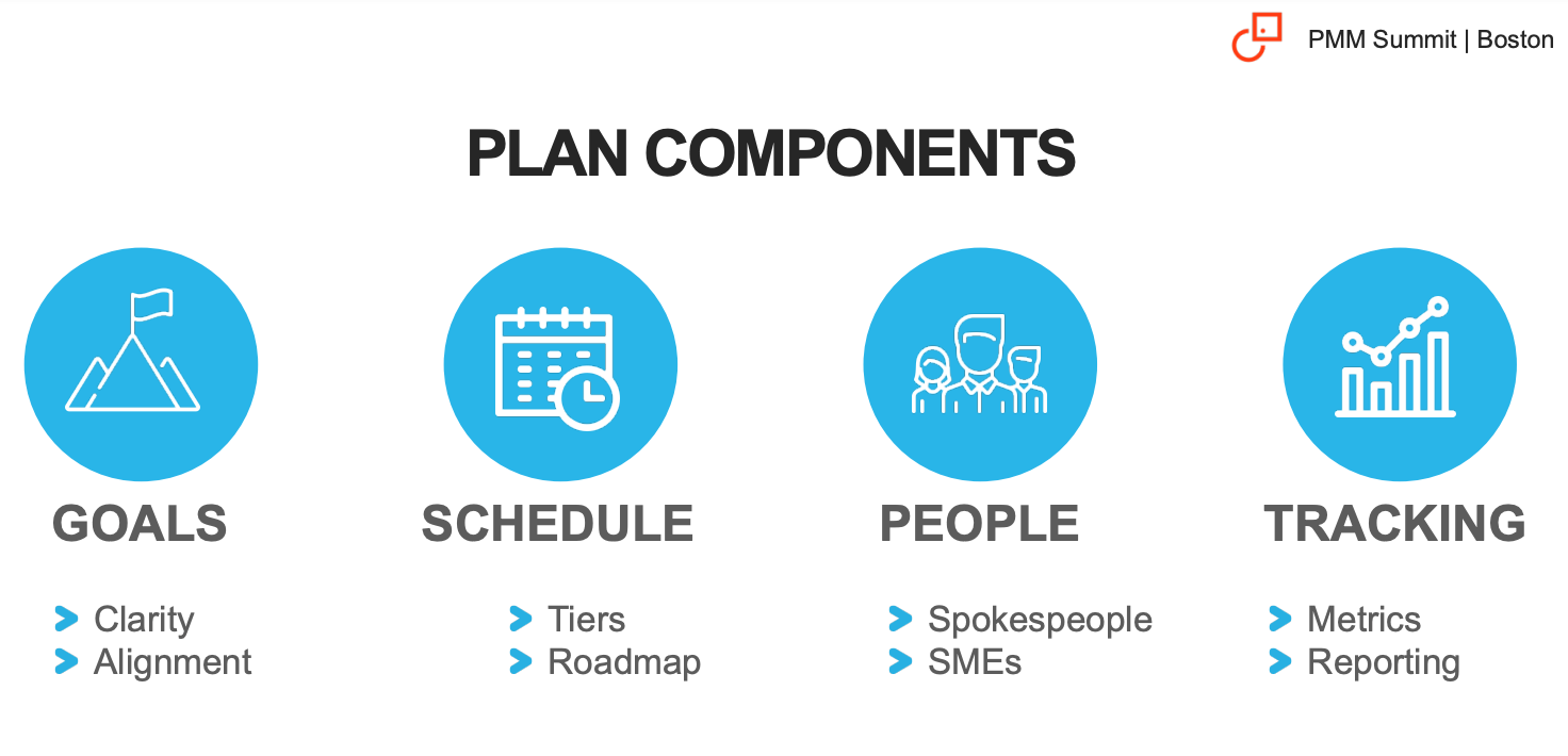 Components of an analyst relations plan: goals, schedule, people, tracking.