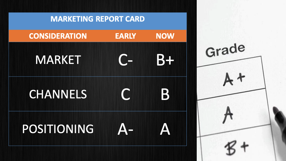 Amended marketing report card showing grades B - A