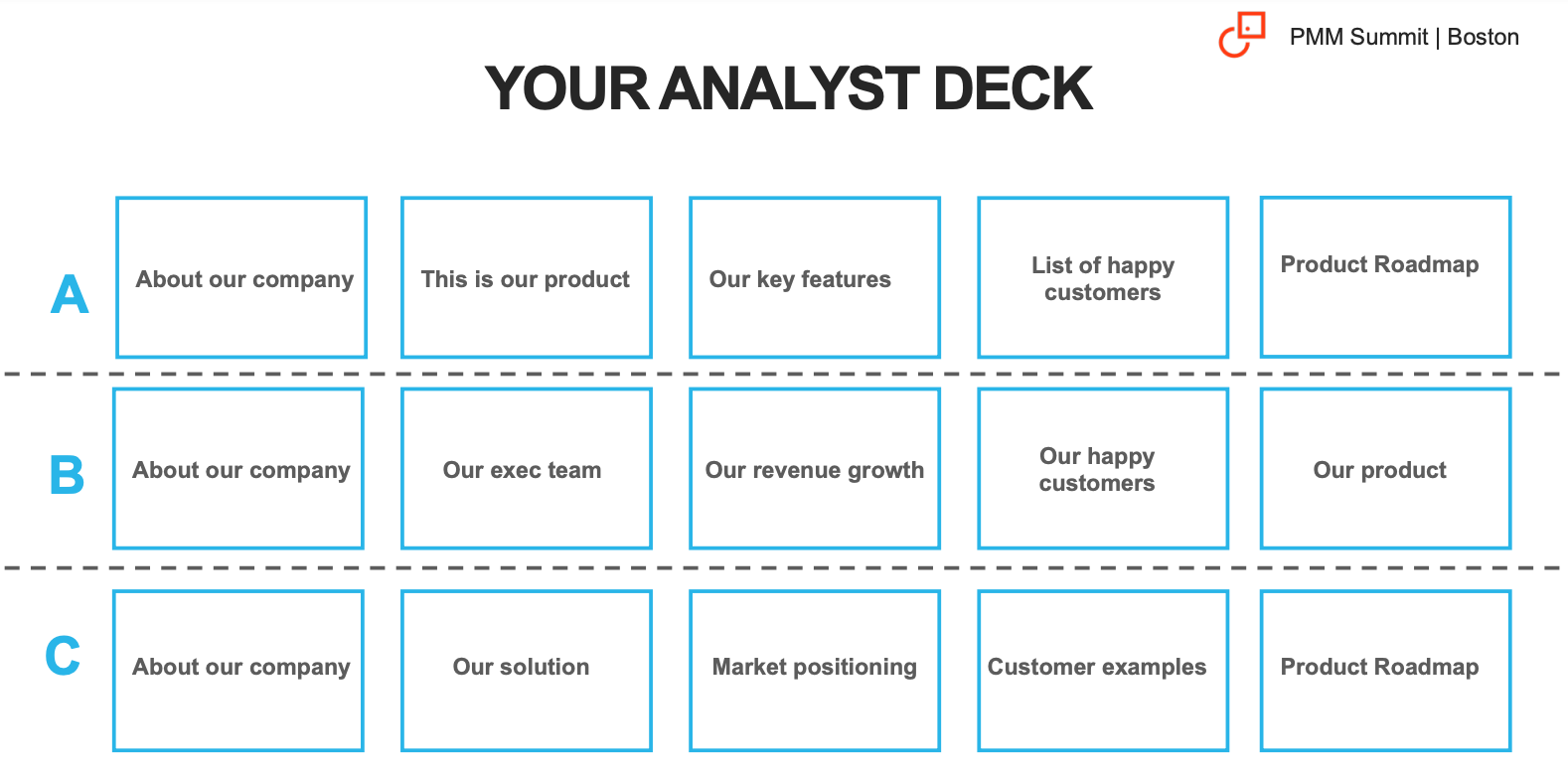Your analyst deck: A, B, or C.