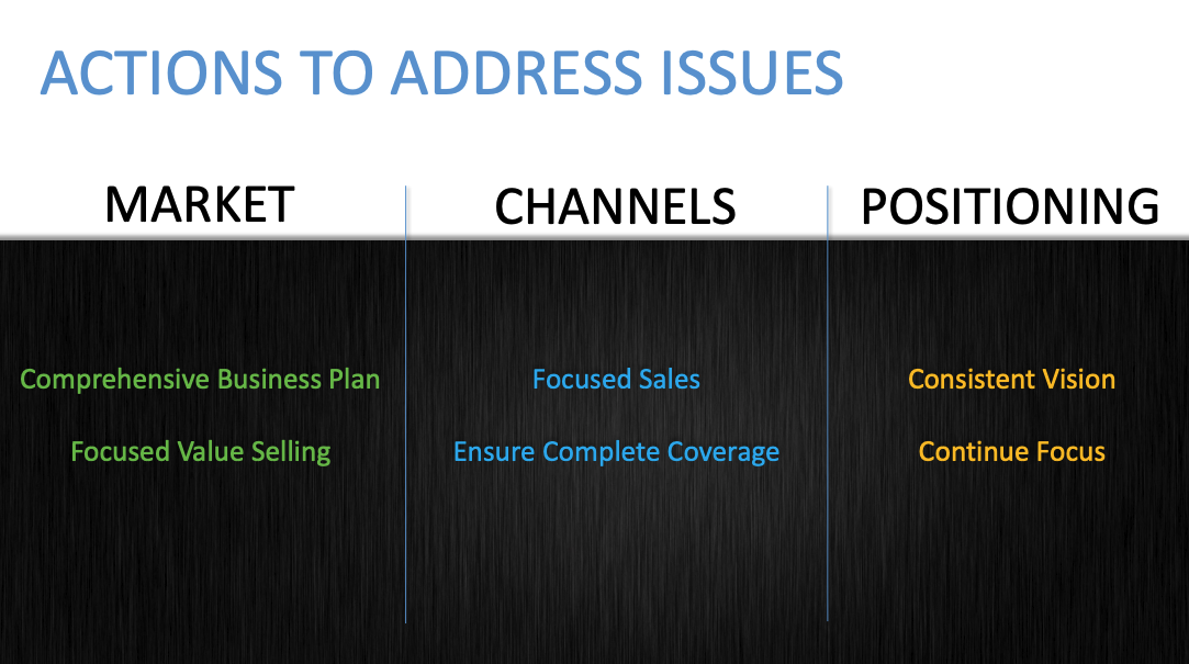 Three action areas to address issues: Market, channels, and positioning.