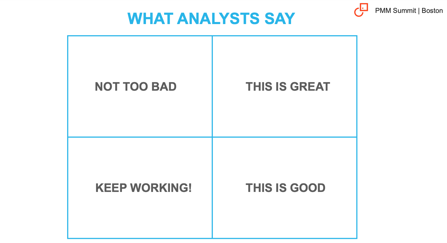 A graph depicting alleged, typical analysts responses to scenarios.