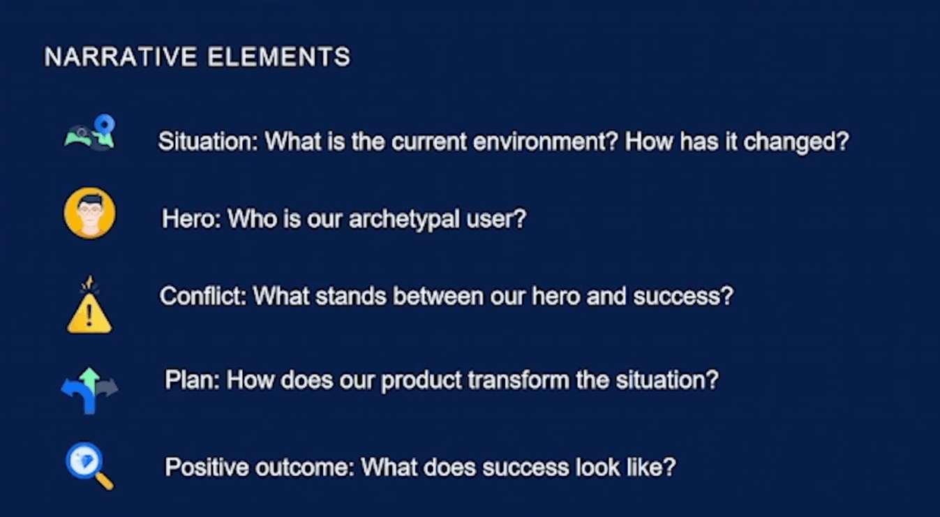 Example of each narrative element in storyboarding: situation, hero, conflict, plan, and positive outcome