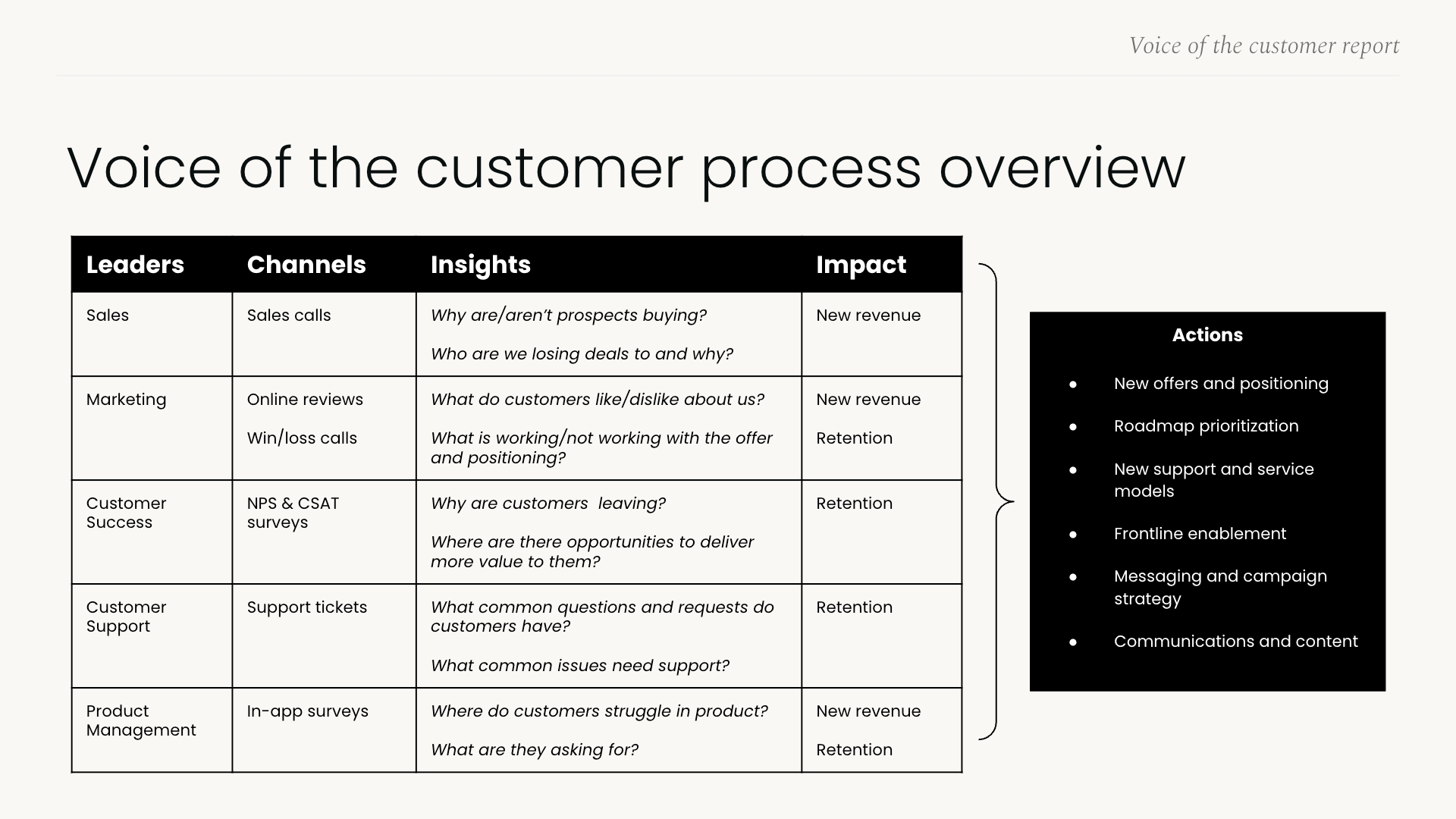 Voice of the customer reporting template