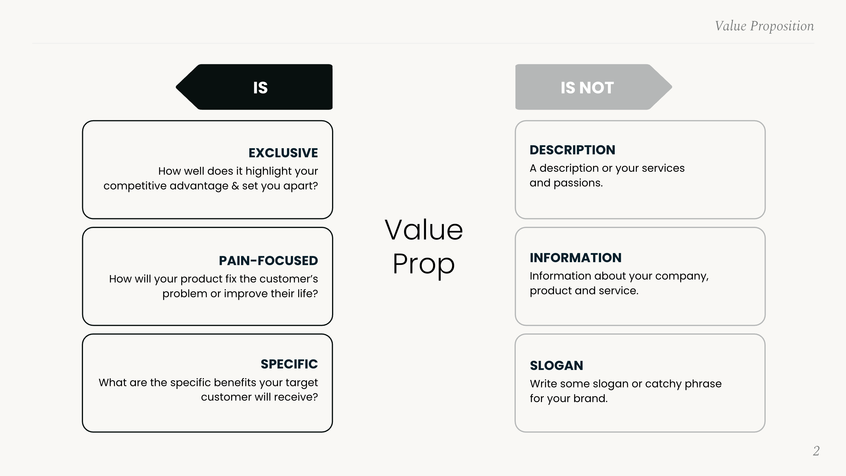 Value proposition template