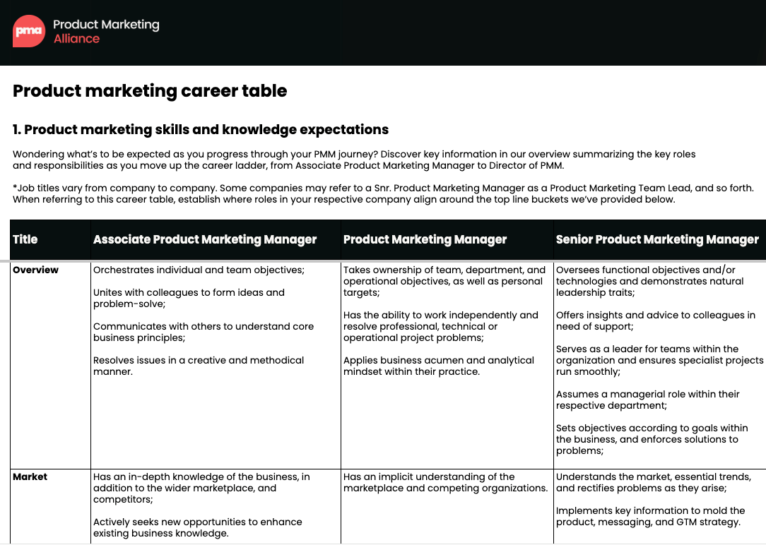 Product marketing career table