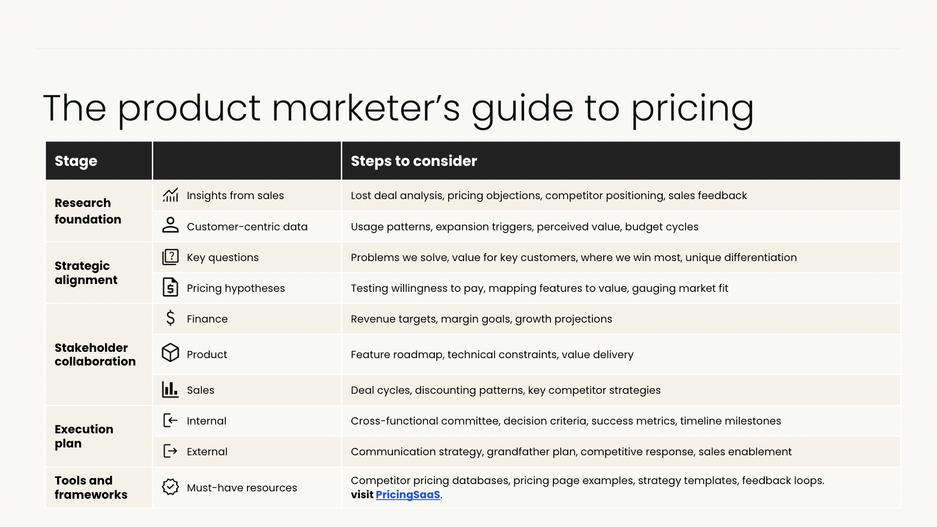 The product marketer’s  guide to pricing
