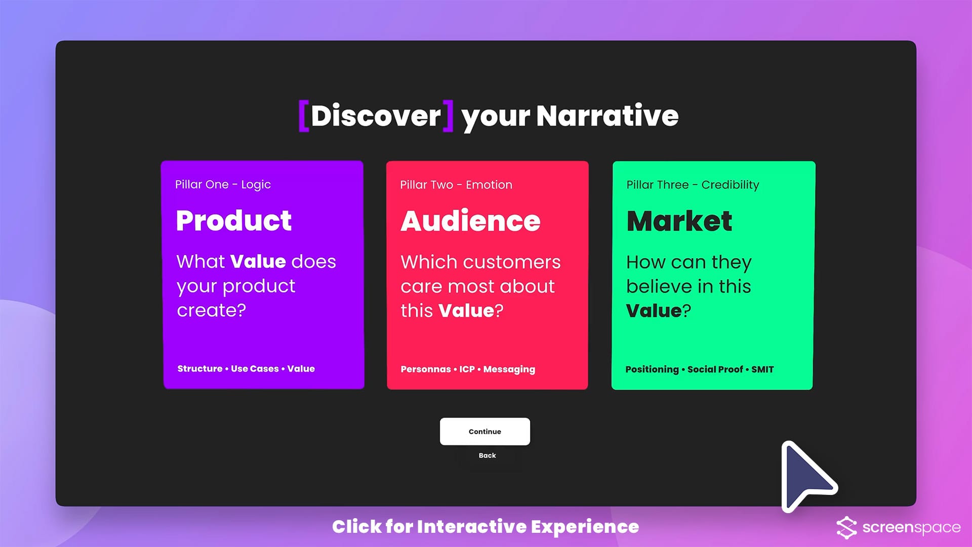 Why your product needs a narrative:   A practical guide to the Product Narrative Canvas