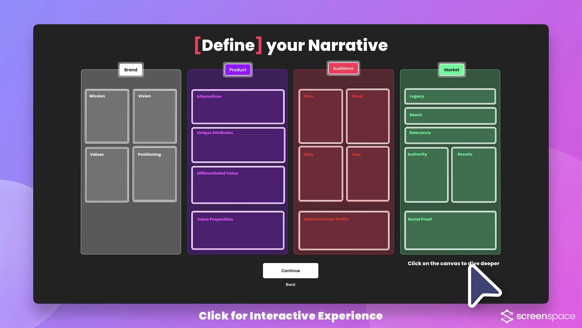 Why your product needs a narrative:   A practical guide to the Product Narrative Canvas
