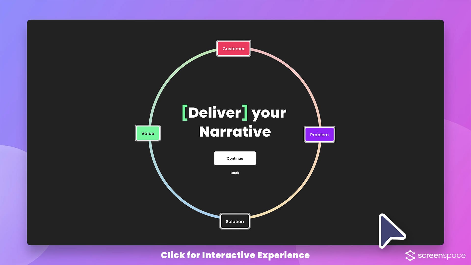 Why your product needs a narrative:   A practical guide to the Product Narrative Canvas