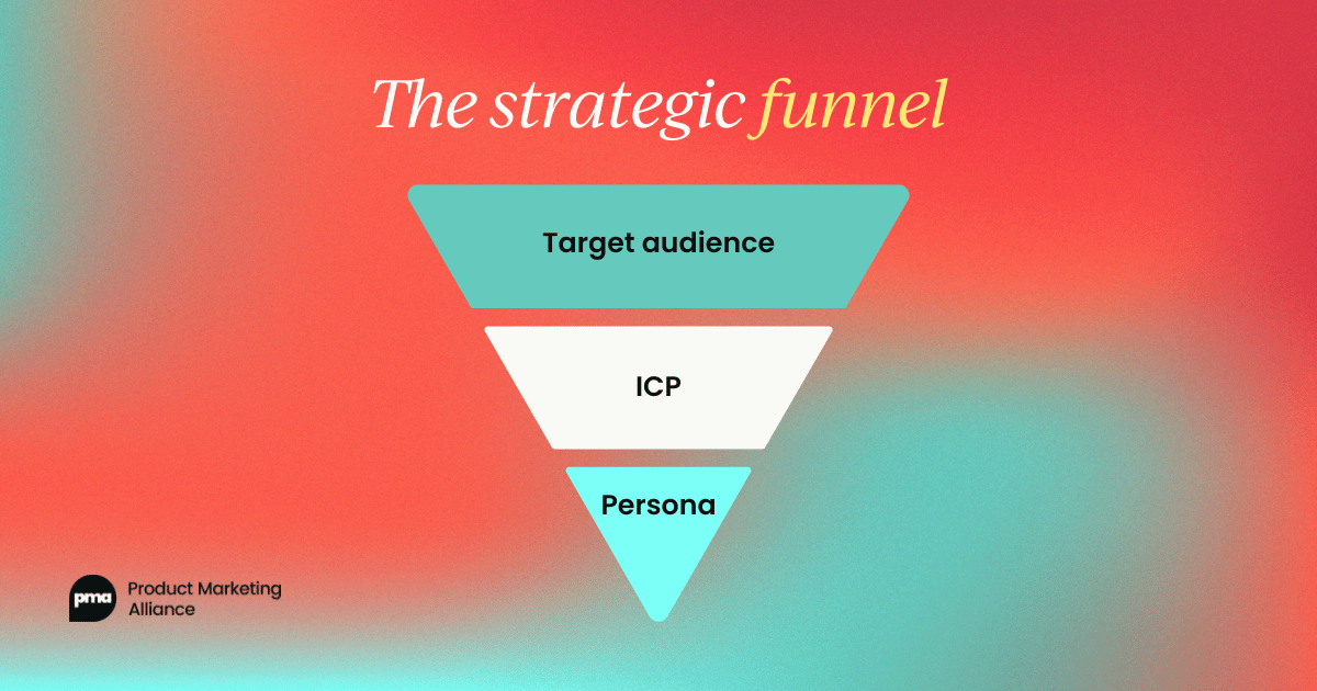 From target to action:  How target audience, ICP, and personas guide product marketing strategies
