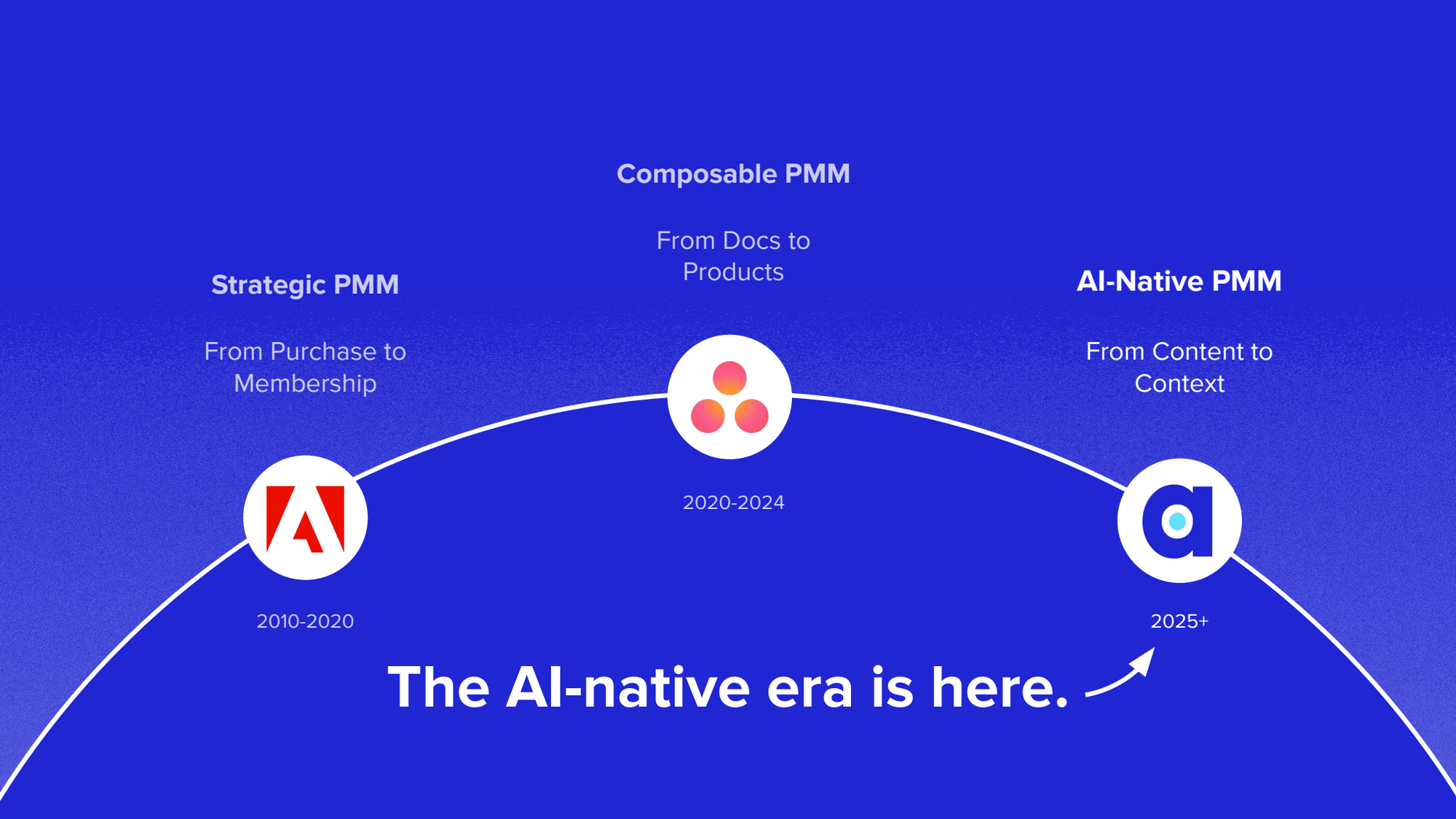 AI-native PMM:  Reimagining product marketing from the ground up