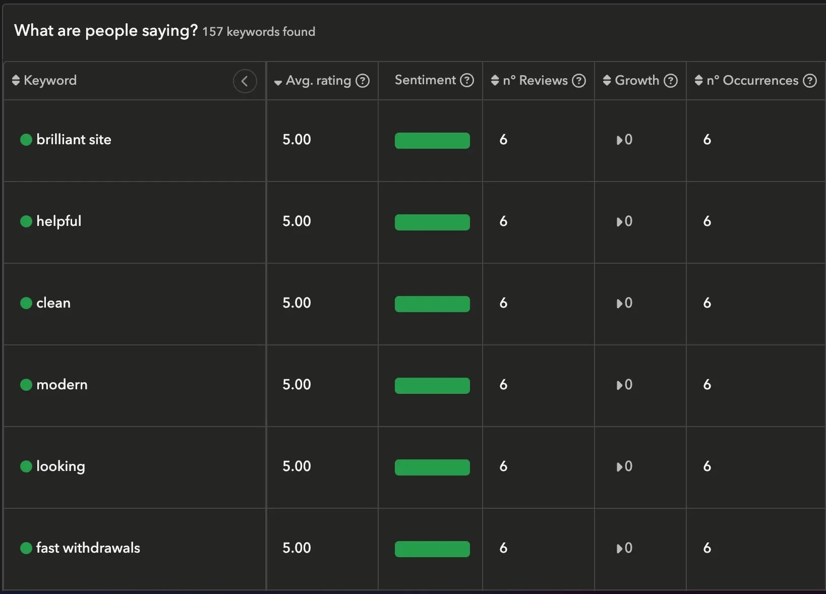 Winning with messaging: How Stakemate became a #1 consumer app
