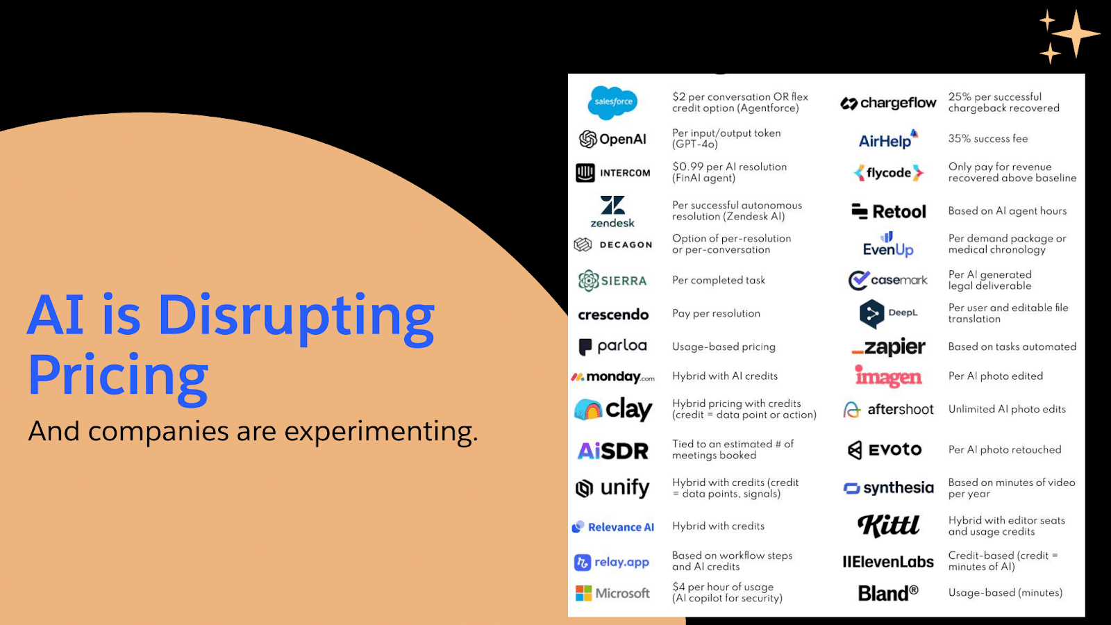 From features to outcomes:  The new rules of AI pricing