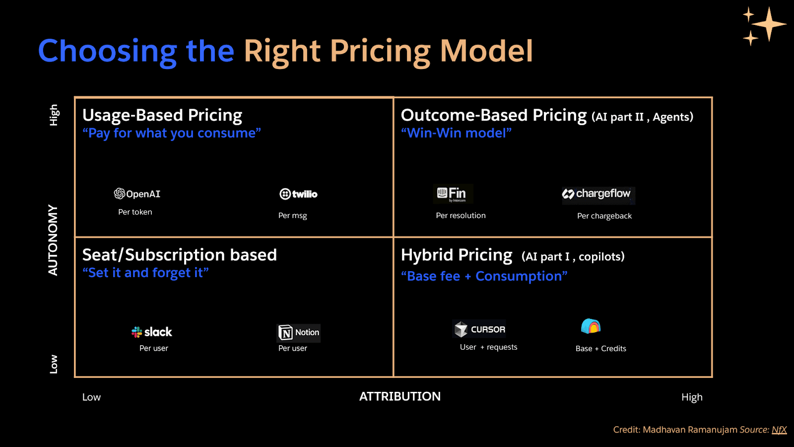 From features to outcomes:  The new rules of AI pricing