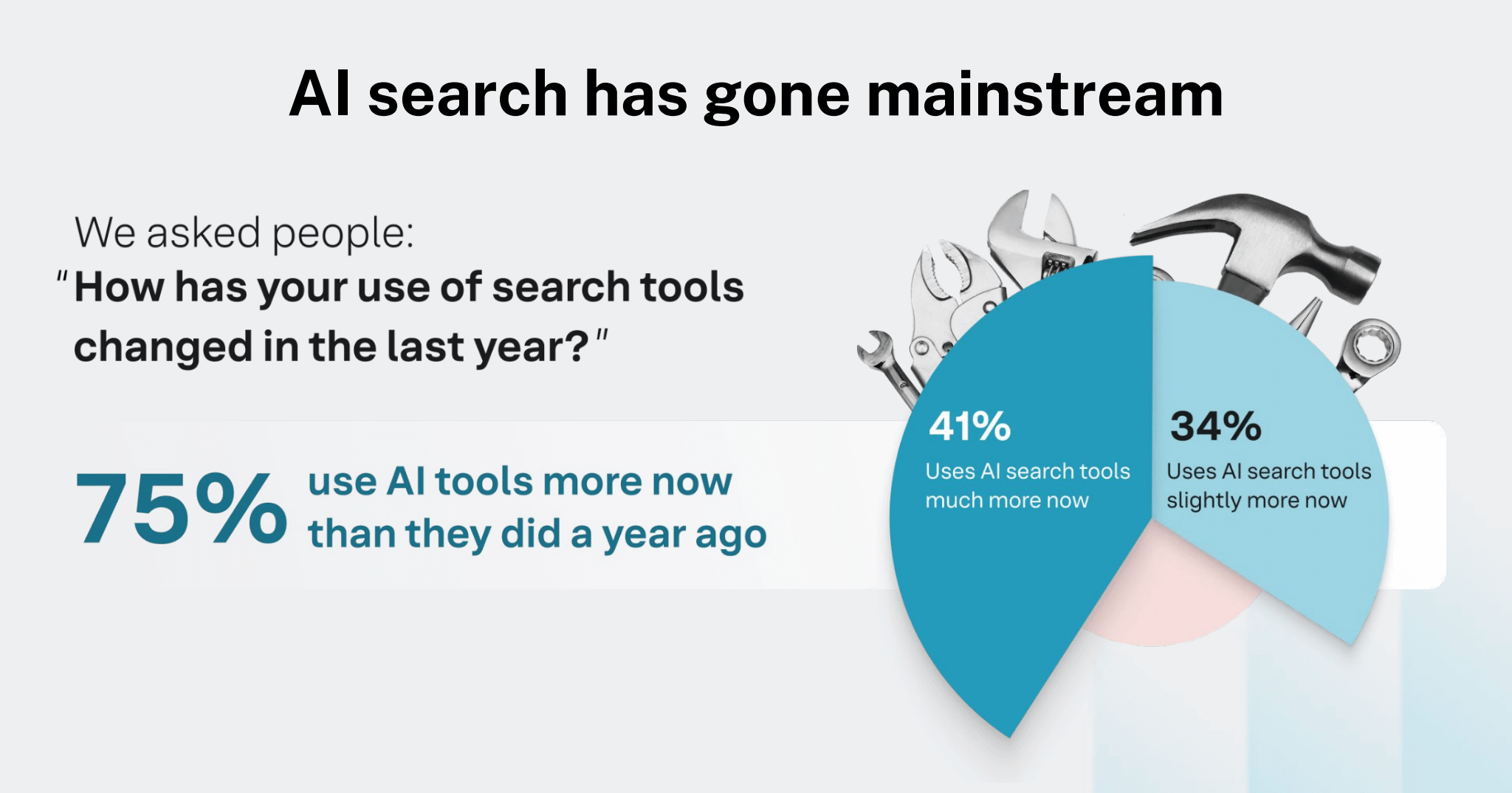 From search to answers:  How PMM is evolving for AI search