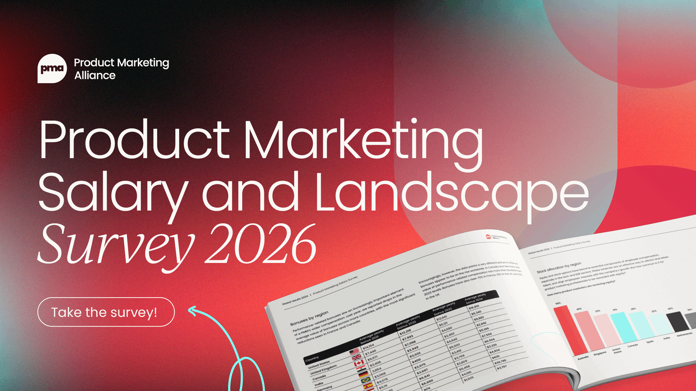 Product Marketing Landscape and Salary Survey 2026