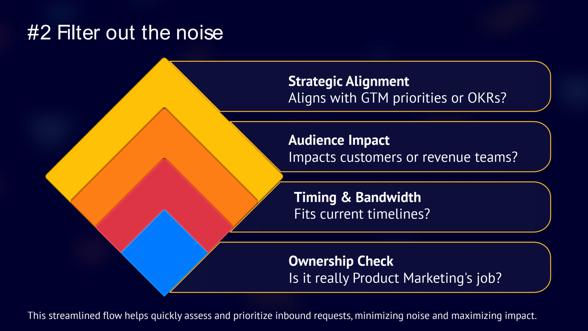 Stop saying “yes” and start prioritizing like a pro