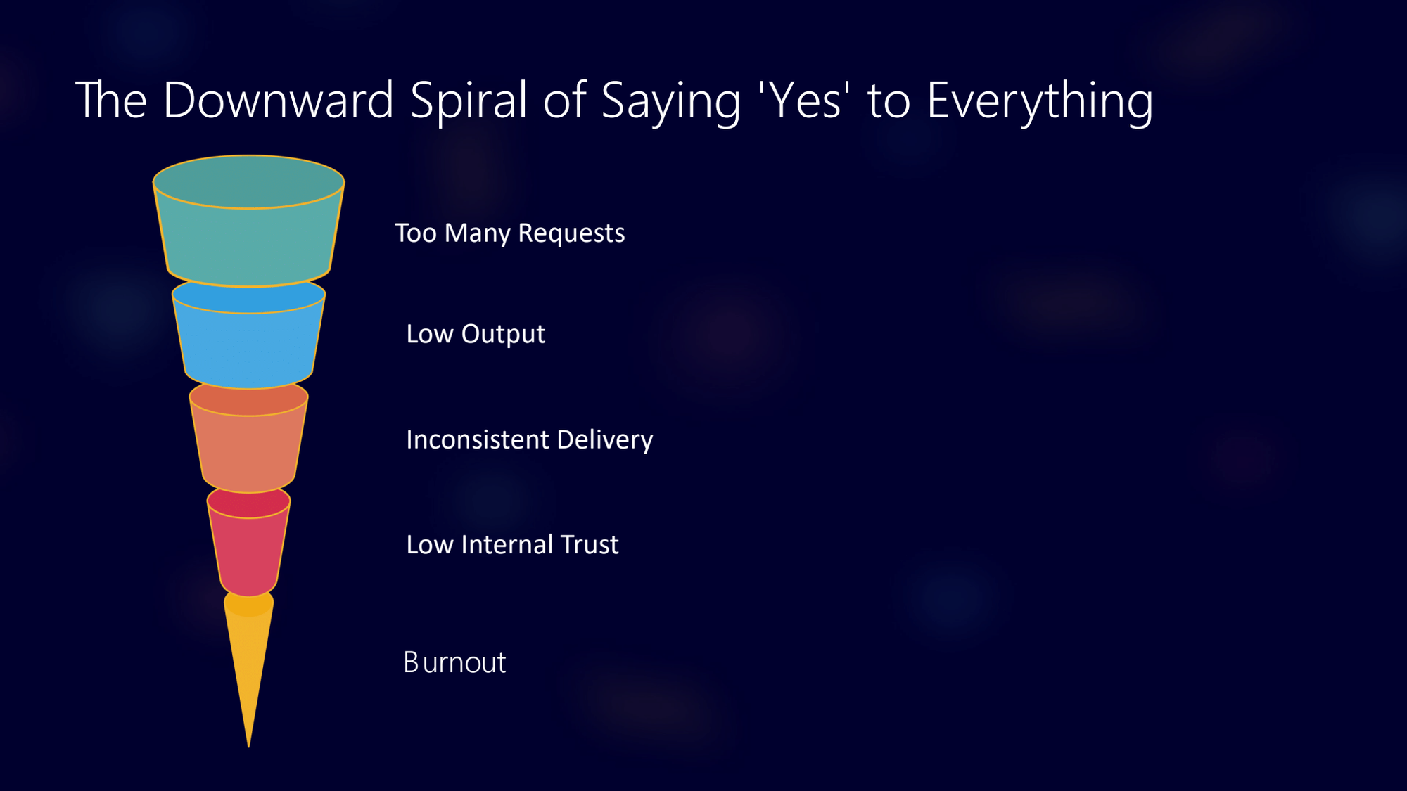 Stop saying “yes” and start prioritizing like a pro