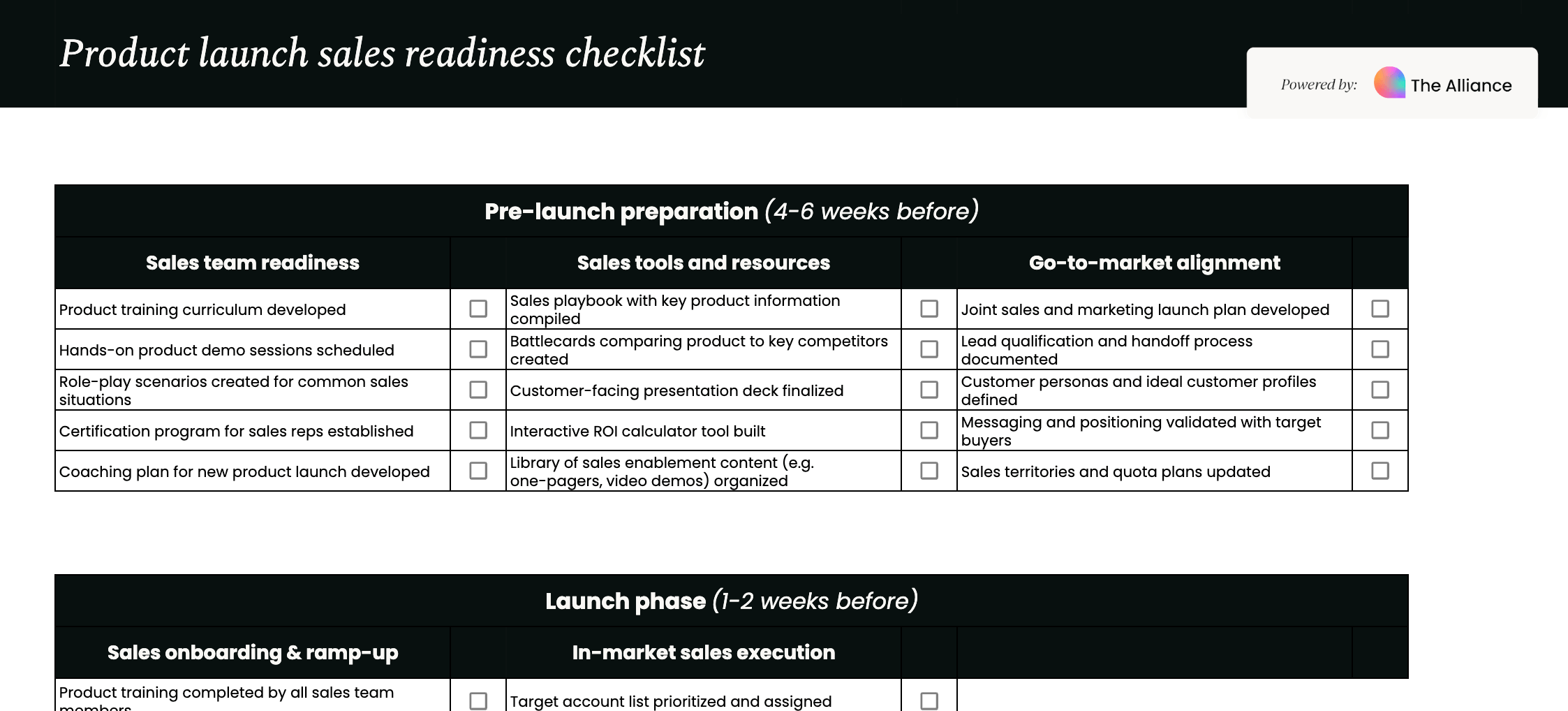 Product launch sales readiness checklist
