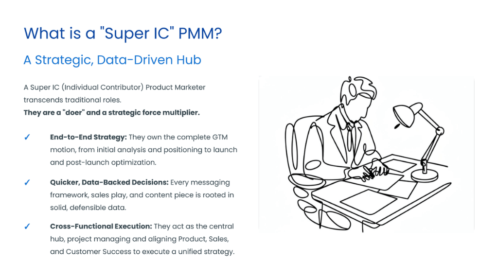 An informational slide titled "What is a 'Super IC' PMM?" which defines the role as a strategic, data-driven hub. Key bullet points highlight the Super IC as a "doer" and "force multiplier" who owns end-to-end strategy, makes quicker data-backed decisions, and acts as a central hub for cross-functional execution. To the right is a minimalist continuous line drawing of a professional working at a desk with a lamp.