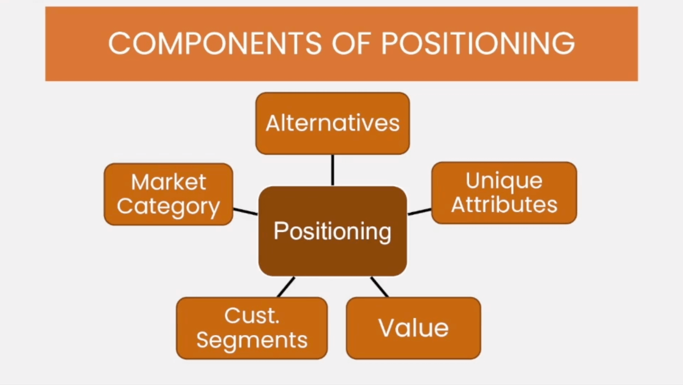 April Dunford explains how to master positioning for growth