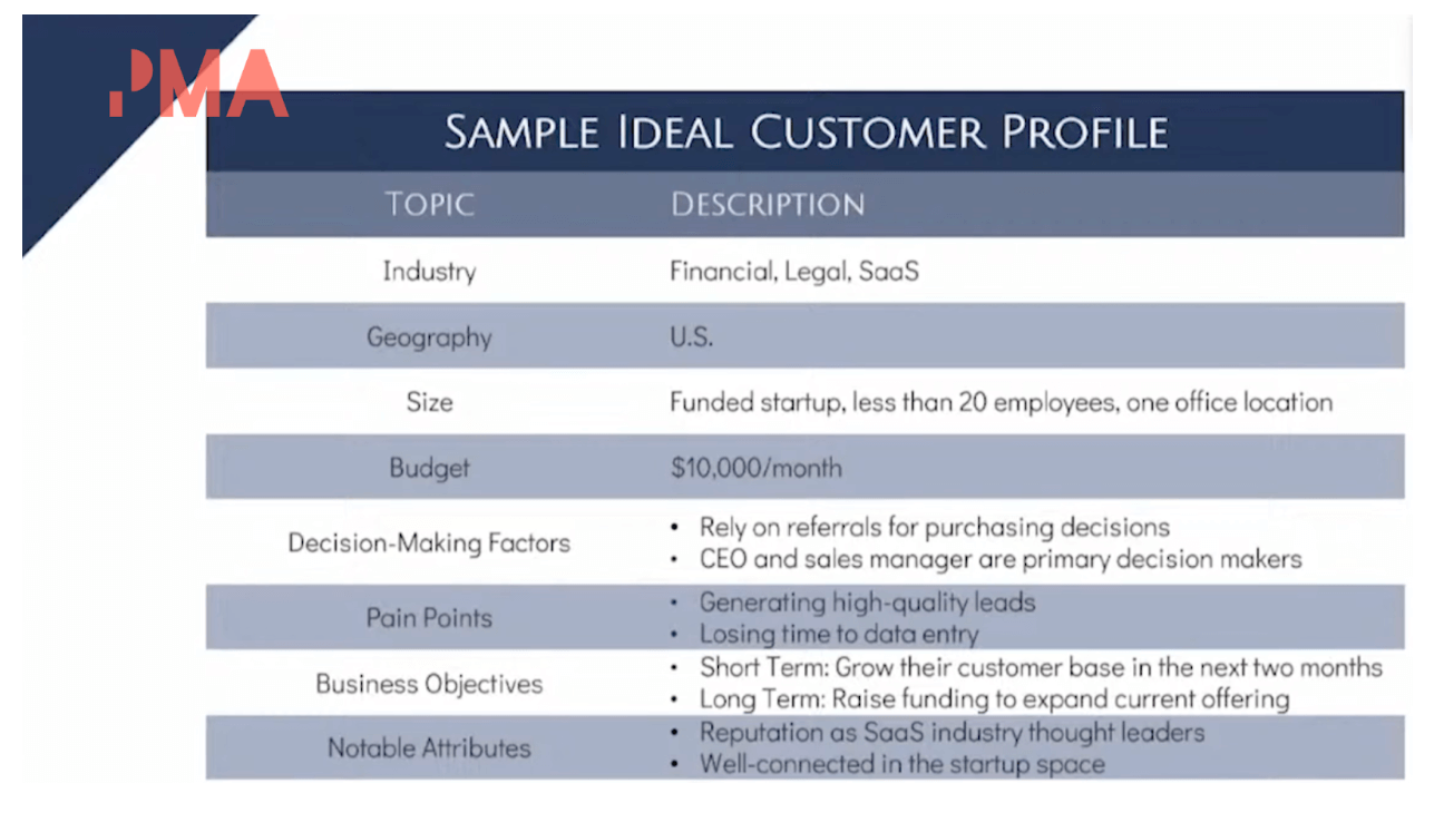 How to create an ideal customer profile (ICP)