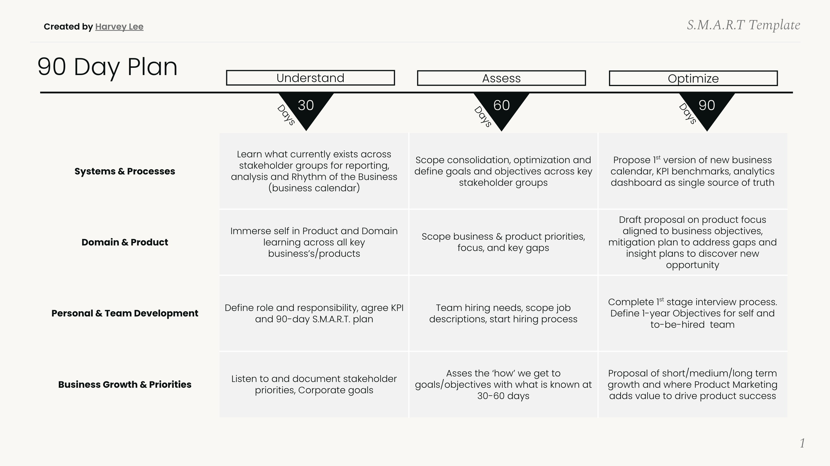 SMART template example | Slide deck download