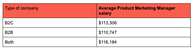 a-guide-to-an-average-us-product-marketing-manager-salary