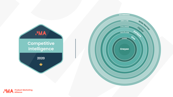 Crayon voted Competitive Intelligence Leader in PMA Pulse