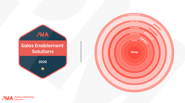 Gong voted Sales Enablement Leader in PMA Pulse