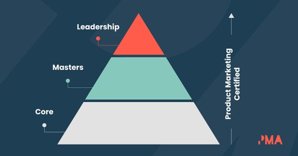 The Product Marketing Certified journey