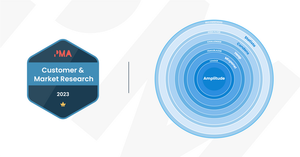 Amplitude voted Customer & Market Research Leader in PMA Pulse 2023