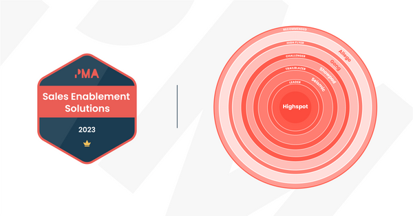 Highspot voted Sales Enablement Leader in PMA Pulse 2023