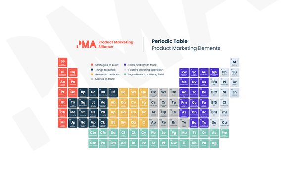 The periodic table of product marketing