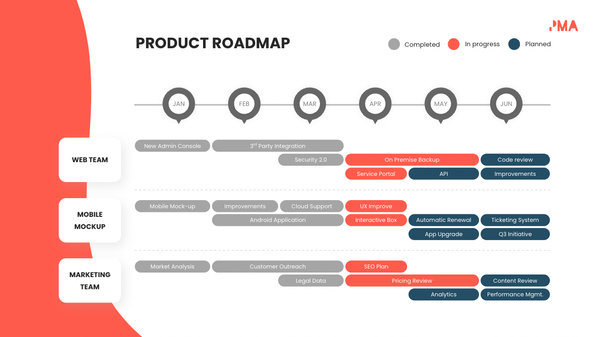 Product roadmap template | Free download
